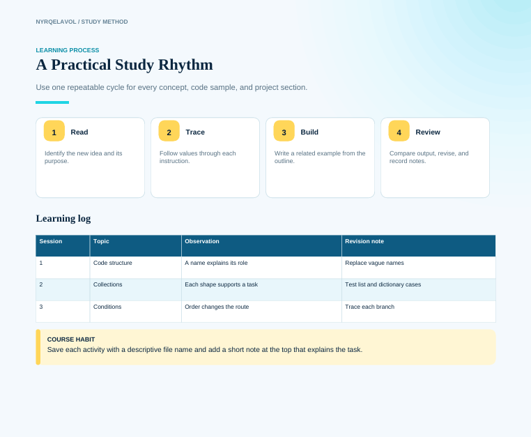 A digital template or slide layout titled 'A Practical Study Rhythm' with sections for learning process, a learning log table, and a course habit note on a light gray background.