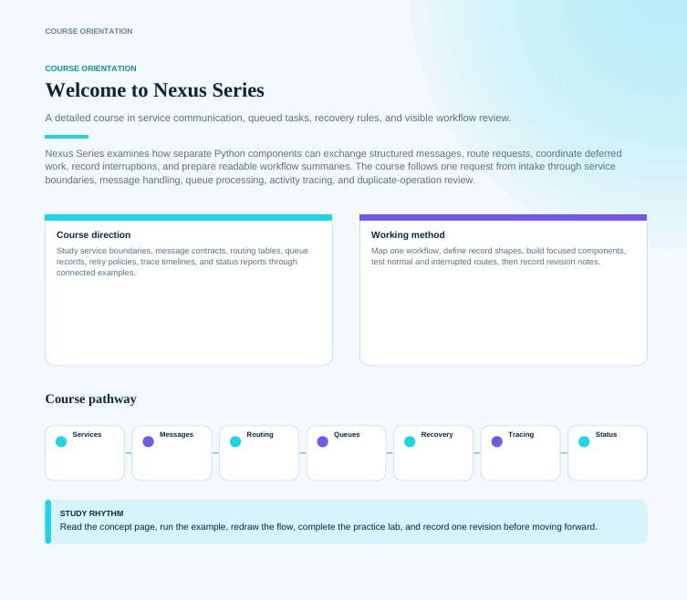 A digital course orientation slide for 'Nexus Series' featuring a course description, course direction, working method, and a course pathway diagram with colored circular icons for Services, Messages, Routing, Queues, Recovery, Tracing, and Status.