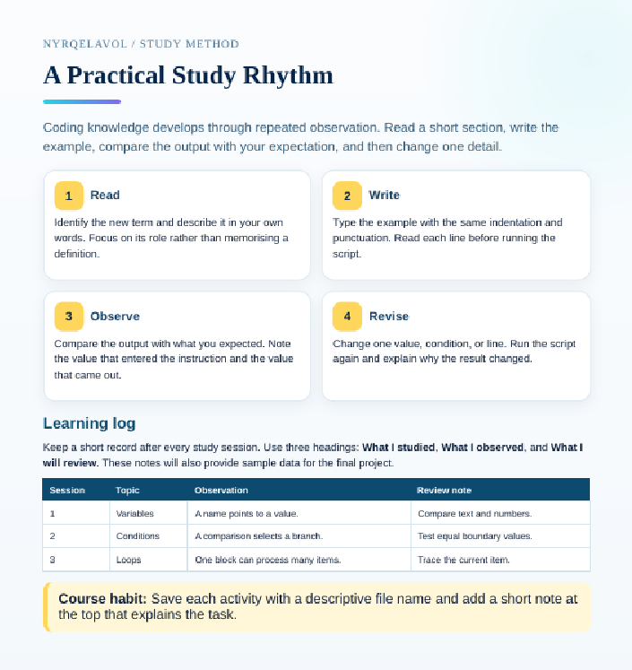 A digital preview of a study guide titled 'A Practical Study Rhythm' by Nqelavol / Study Method, featuring a colorful infographic with four numbered steps (Read, Write, Observe, Revise) in white rounded boxes on a light blue background, plus a 'Learning log' table at the bottom.