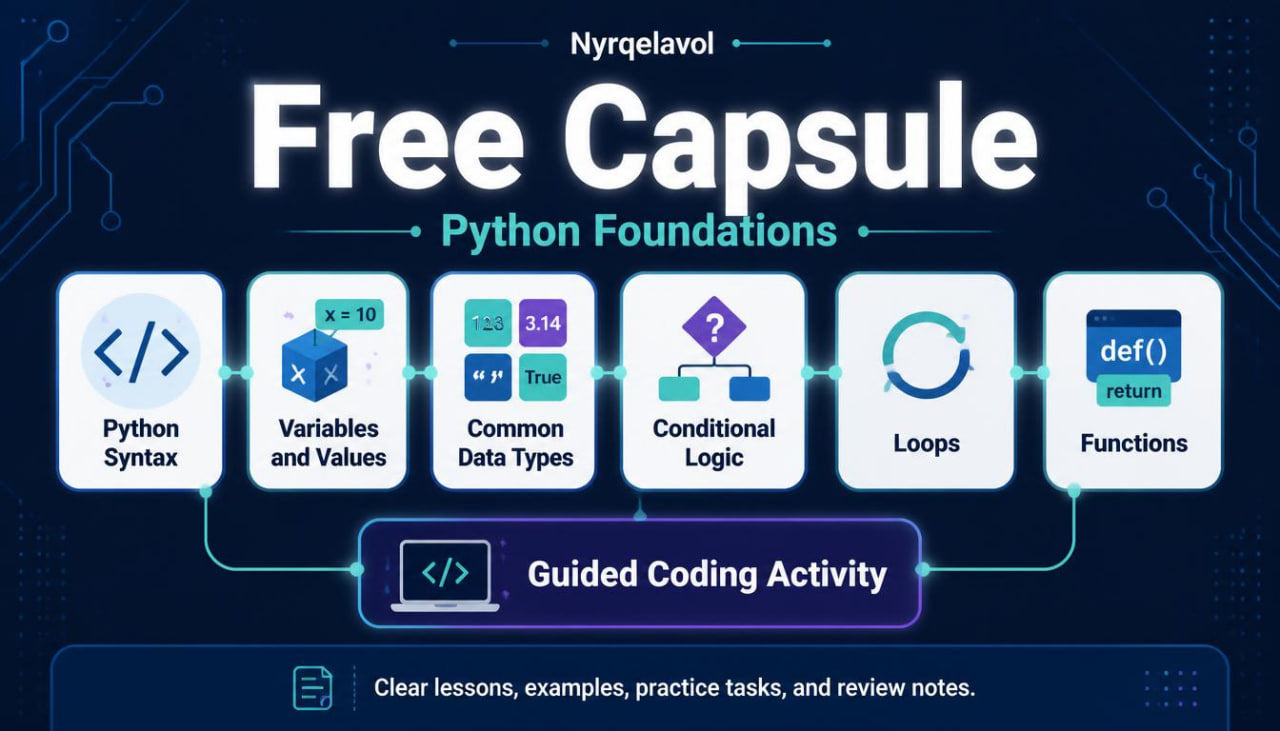 Promotional graphic for a digital Python learning resource titled 'Free Capsule' by Nyrqelavol, outlining a 'Python Foundations' guided coding activity with icons for Python syntax, variables and values, common data types, conditional logic, loops, functions, and a guided coding activity banner.