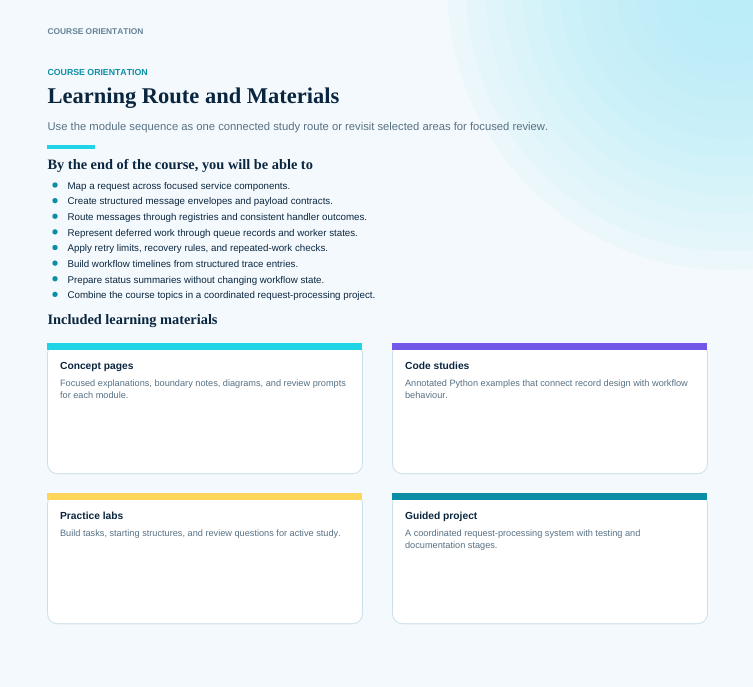 A digital course orientation document titled 'Learning Route and Materials' with a light blue gradient background. The document outlines learning objectives and four included learning materials: Concept pages, Code studies, Practice labs, and Guided project, each displayed in a rounded square with colored headers.